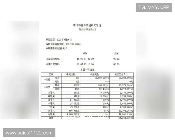 大乐透开奖93期精准预测：最新号码走势与中奖规律分析