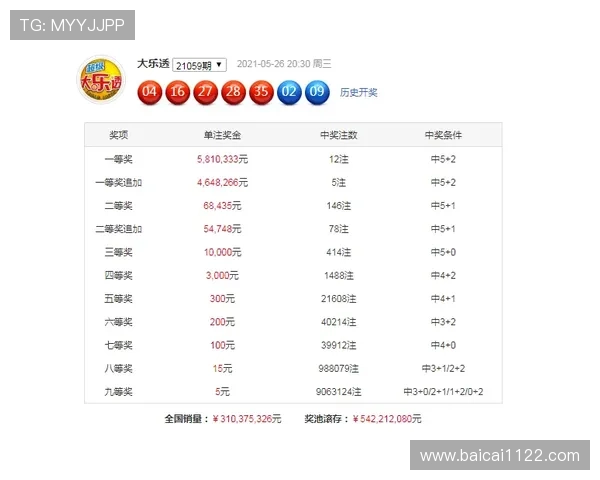 大乐透最新开奖号码走势图表全解析